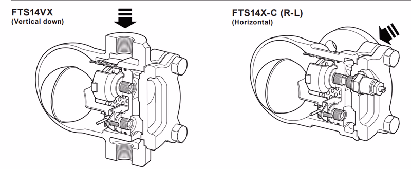Spirax Sarco FTS14 Structure Drawing